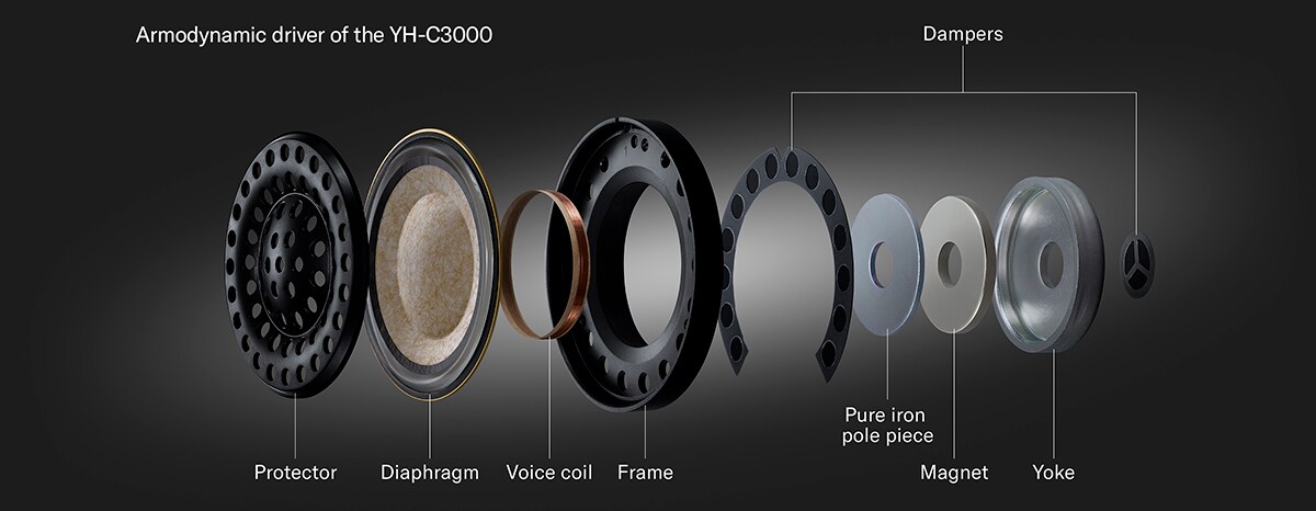 Intérieur du transducteur du casque d'écoute YH-C3000