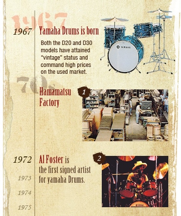 History of 70s