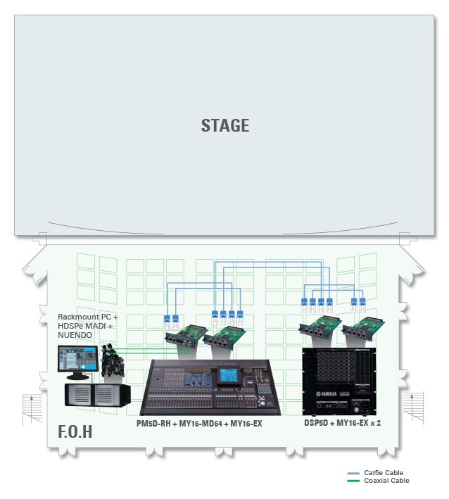 PM5D - Présentation - Mélangeurs - Produits - Audio - Yamaha