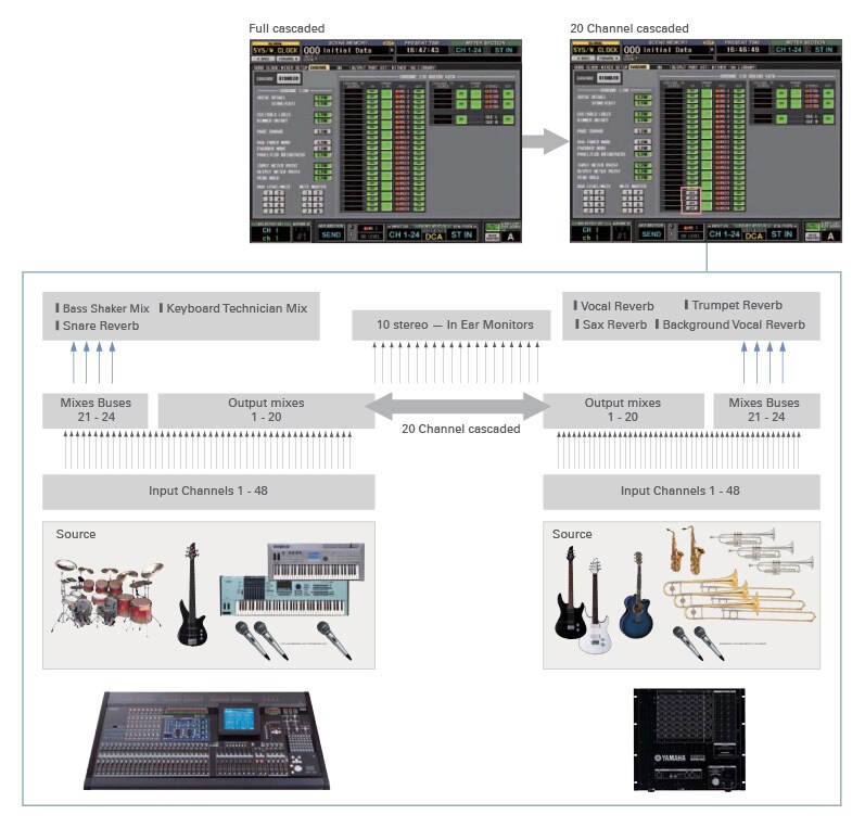 PM5D - Présentation - Mélangeurs - Produits - Audio - Yamaha