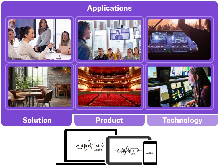 Image principale d'Audioversity Online mettant en avant « Une formation audio complète pour chaque application », couvrant les solutions, les produits et les technologies.