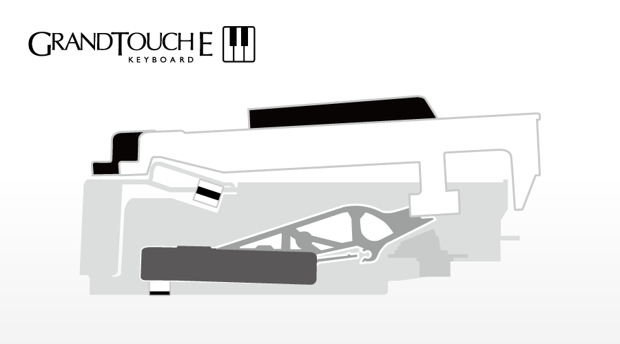 Illustration montrant la structure du clavier GrandTouch‑E™