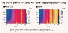 IRA (Initial Response Acceleration) - RSP20CR