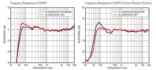 Intelligent Dynamic Control