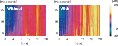 INITIAL RESPONSE ACCELERATION