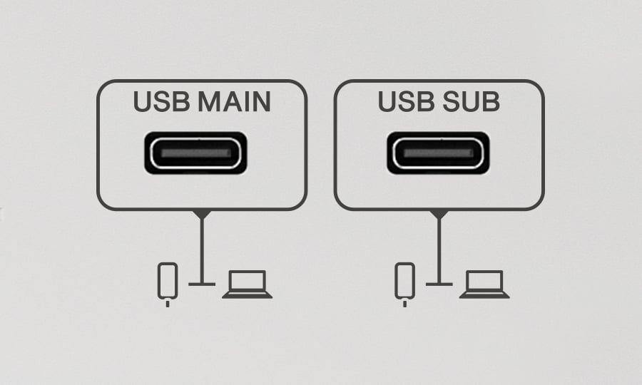 Yamaha MGX16: Optimized Integration
