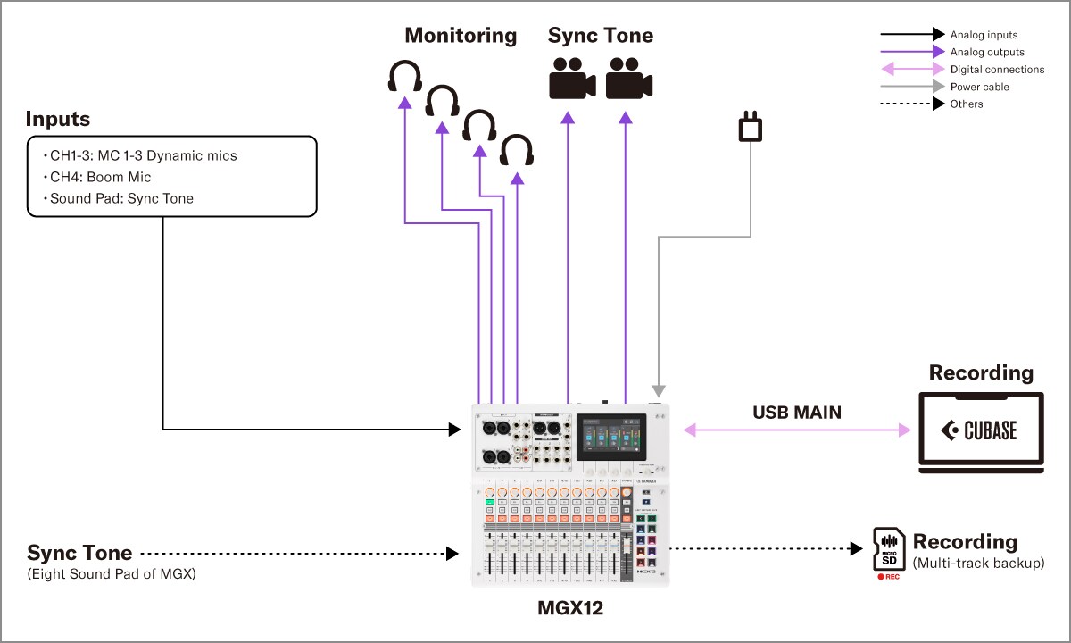 Yamaha MGX16/MGX12 : 4. Production – Enregistrement mobile