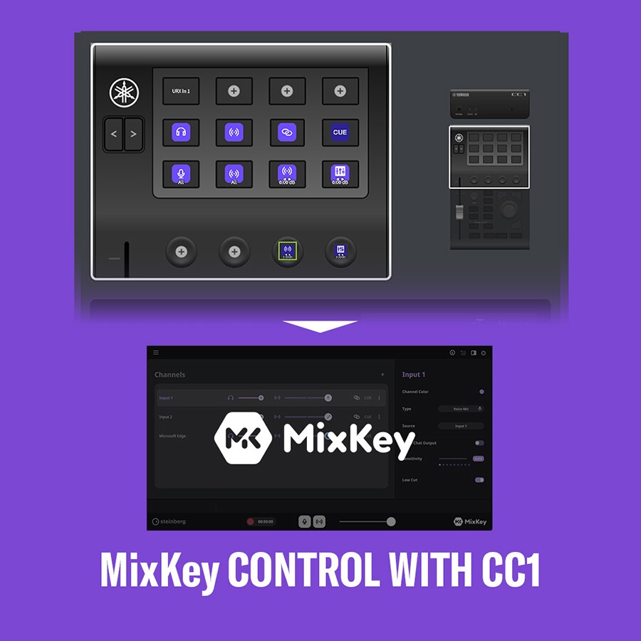 Contrôle de MixKey avec le CC1