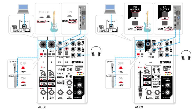 Connexions