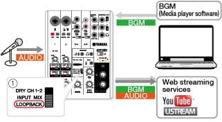 Réglages du mixeur