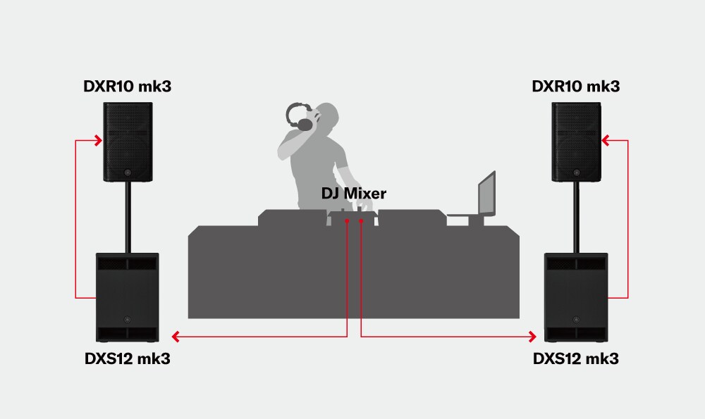 Systèmes pour DJ mobiles