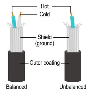 Cables used with PA systems