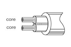 Cables used with passive speakers