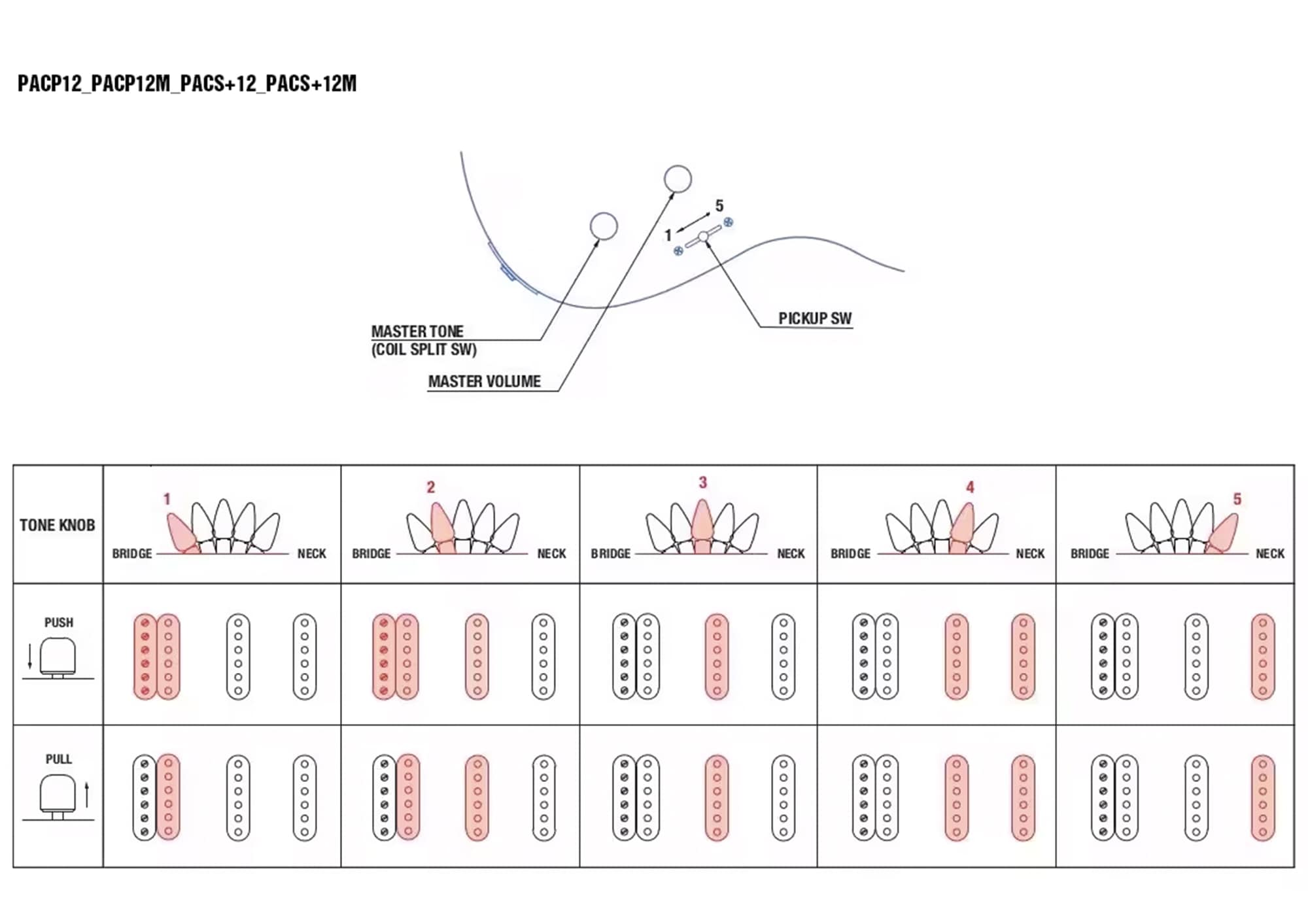 PACP12, PACP12M, PACS+12, PACS+12M
