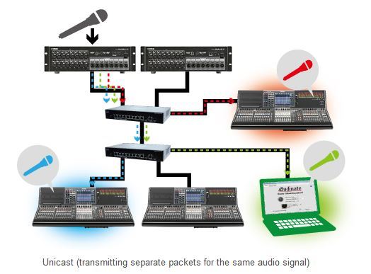 Multicast Settings