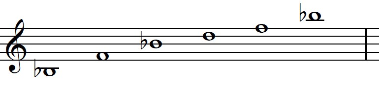 Partition pour piano montrant les notes jouables en do