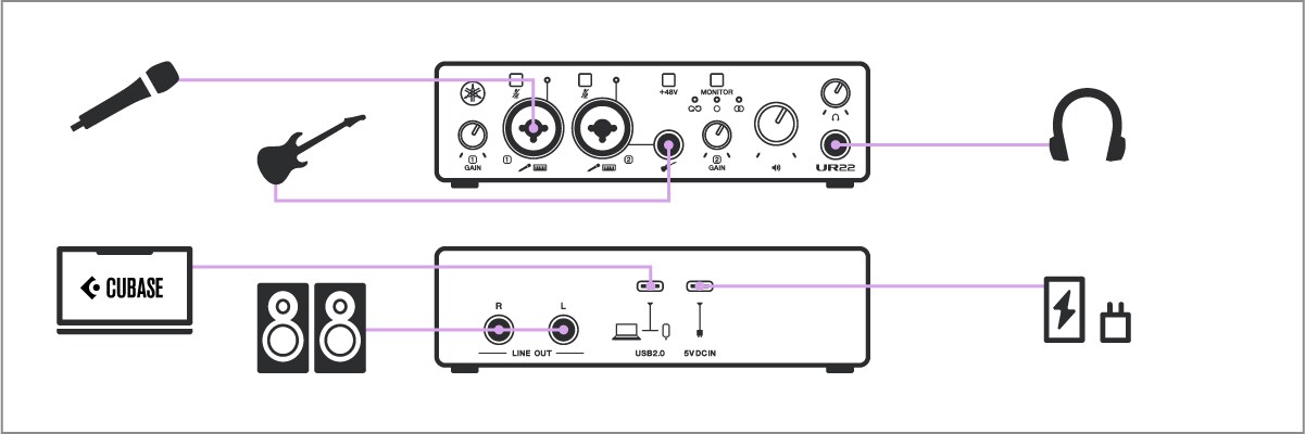 Yamaha UR22MK3: DAW Music Production