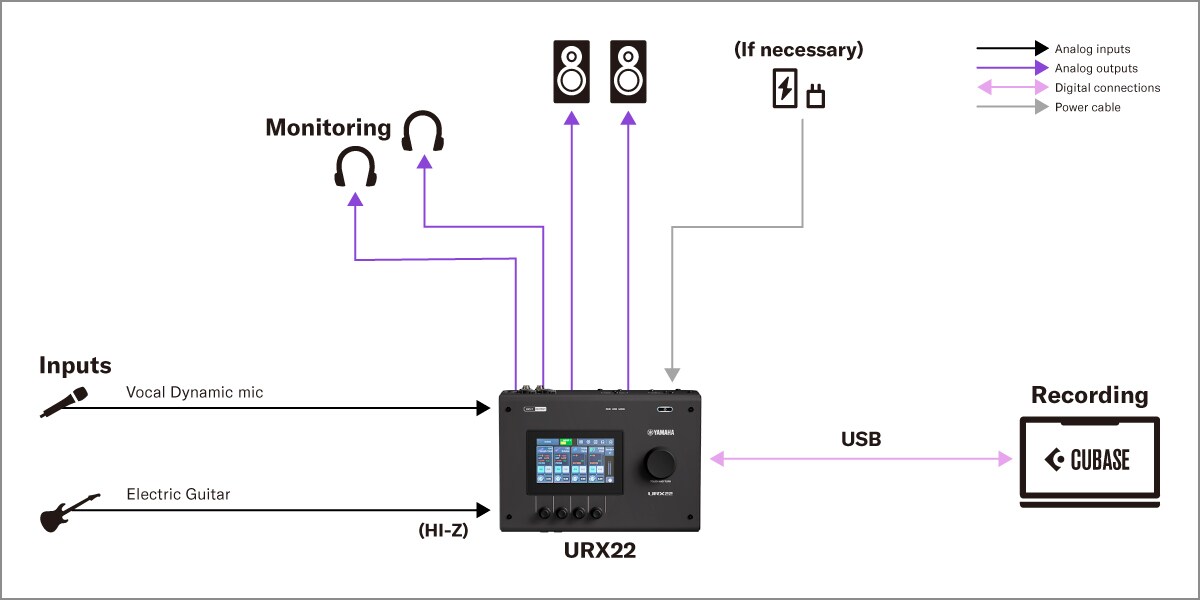 Yamaha URX22 : 1. Configuration d'enregistrement sur PC pour chanteur