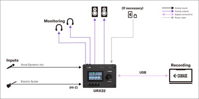 Yamaha URX22 : 1. Configuration d'enregistrement sur PC pour chanteur