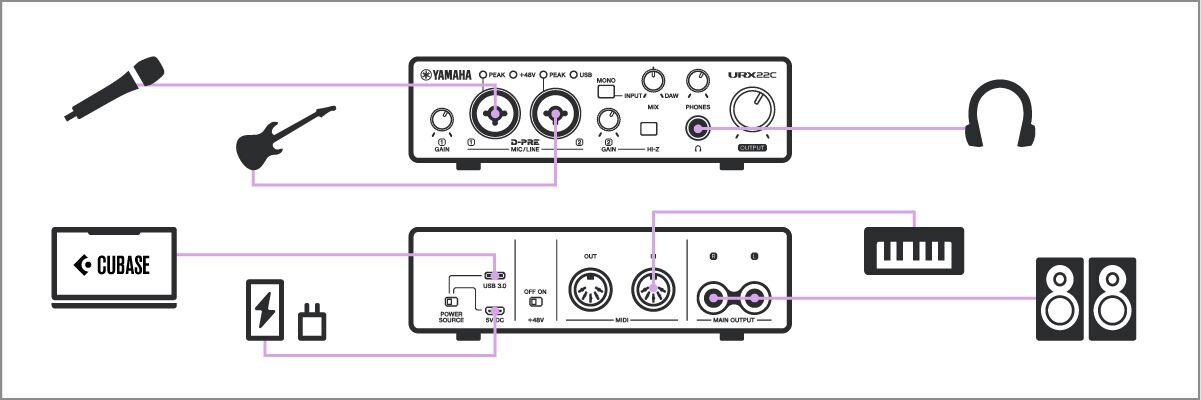 Yamaha URX22C:  DAW Music Production
