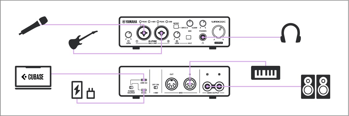Yamaha URX22C: DAW Music Production