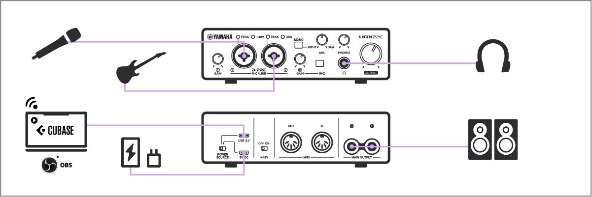 Yamaha URX22C:  DAW Streaming