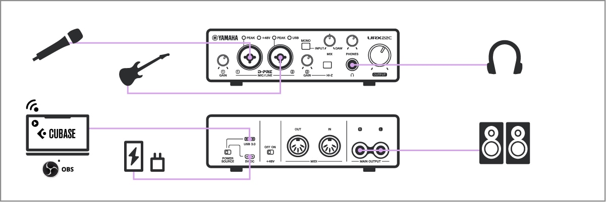 Yamaha URX22C: DAW Streaming