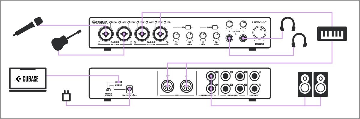 Yamaha URX44C:  DAW Music Production