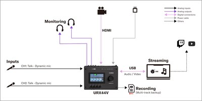Yamaha URX44V : 1. Configuration de balado pour deux intervenants