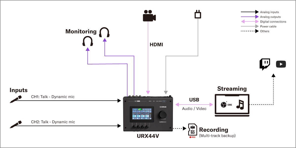 Yamaha URX44V : 1. Configuration de balado pour deux intervenants