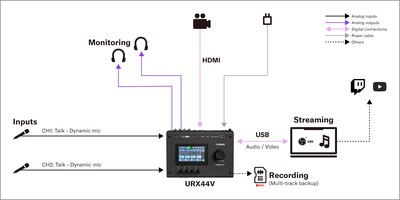 Yamaha URX44V : 1. Configuration de balado pour deux intervenants